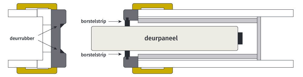 Schuifdeur isolatie tekening